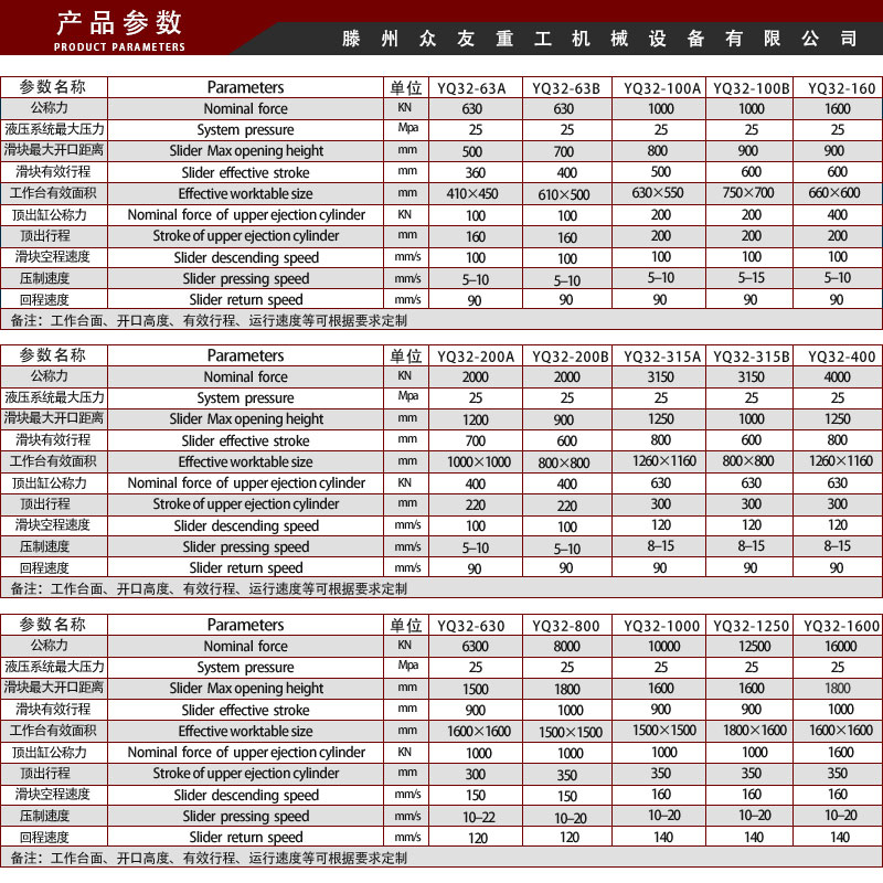 技術參數